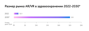 Технологии AR/VR