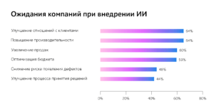 reimushchestva II dlya uluchsheniya QA-processov