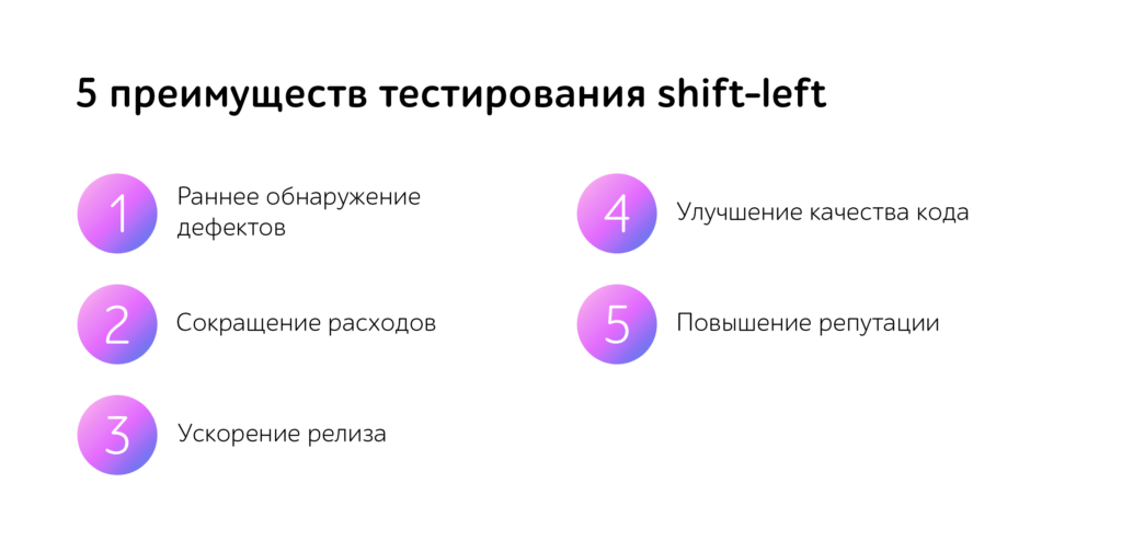 Preimushchestva testirovaniya shift-left dlya optimizacii PO